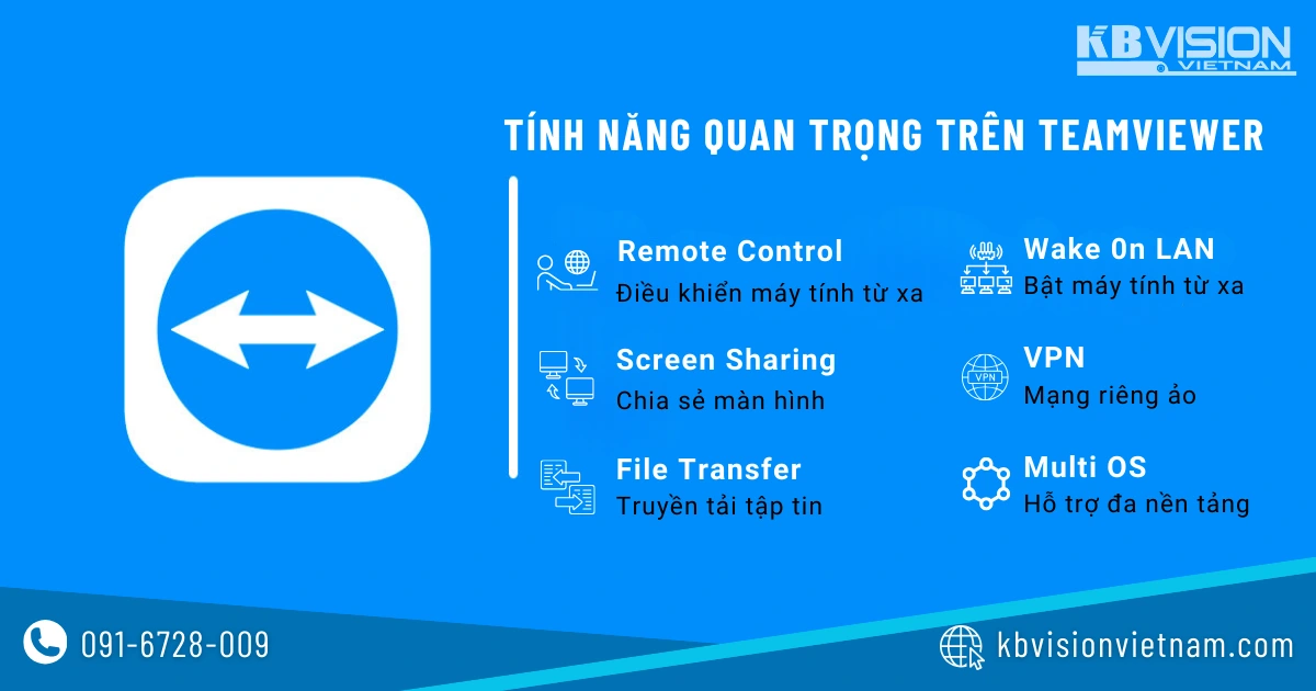 Các tính năng quan trọng trên Teamviewer